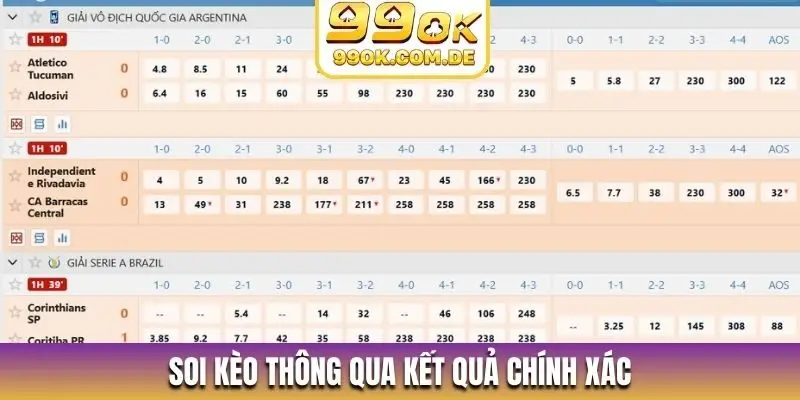Soi kèo thông qua kết quả chính xác